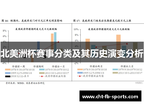 北美洲杯赛事分类及其历史演变分析