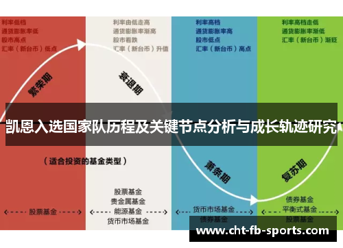 凯恩入选国家队历程及关键节点分析与成长轨迹研究