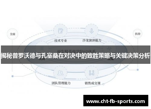揭秘普罗沃德与孔塞桑在对决中的致胜策略与关键决策分析 揭秘普罗沃德与孔塞桑在对决中的致胜策略与关键决策分析