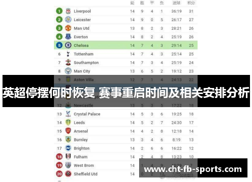 英超停摆何时恢复 赛事重启时间及相关安排分析