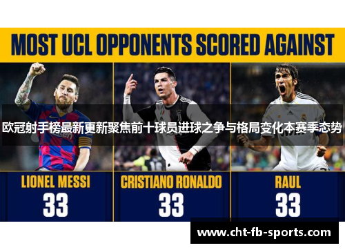 欧冠射手榜最新更新聚焦前十球员进球之争与格局变化本赛季态势