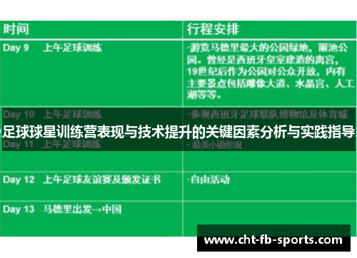 足球球星训练营表现与技术提升的关键因素分析与实践指导
